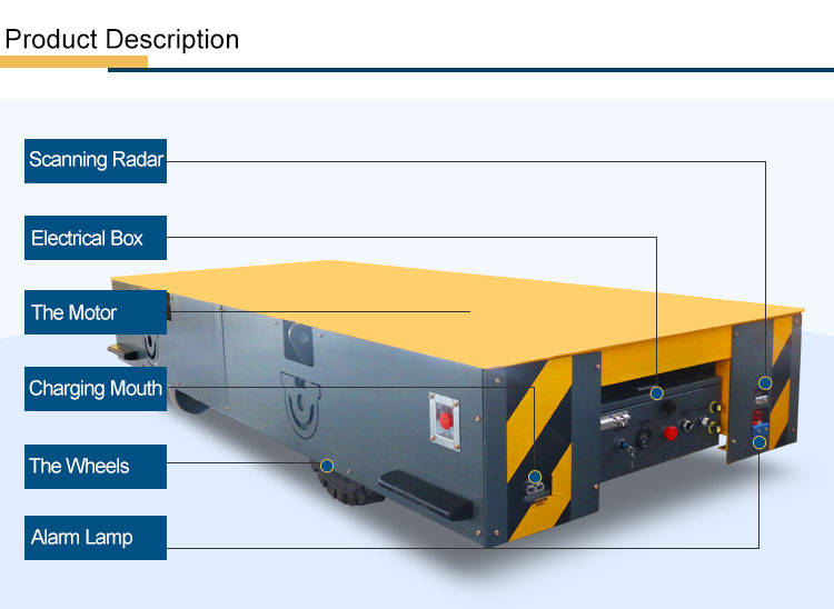 Motorized Trackless Transfer Cart
