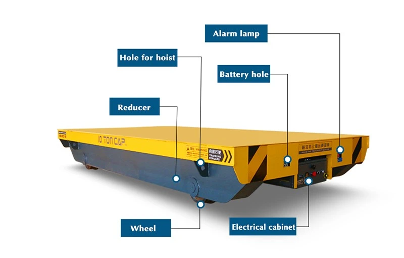 battery rail battery rail